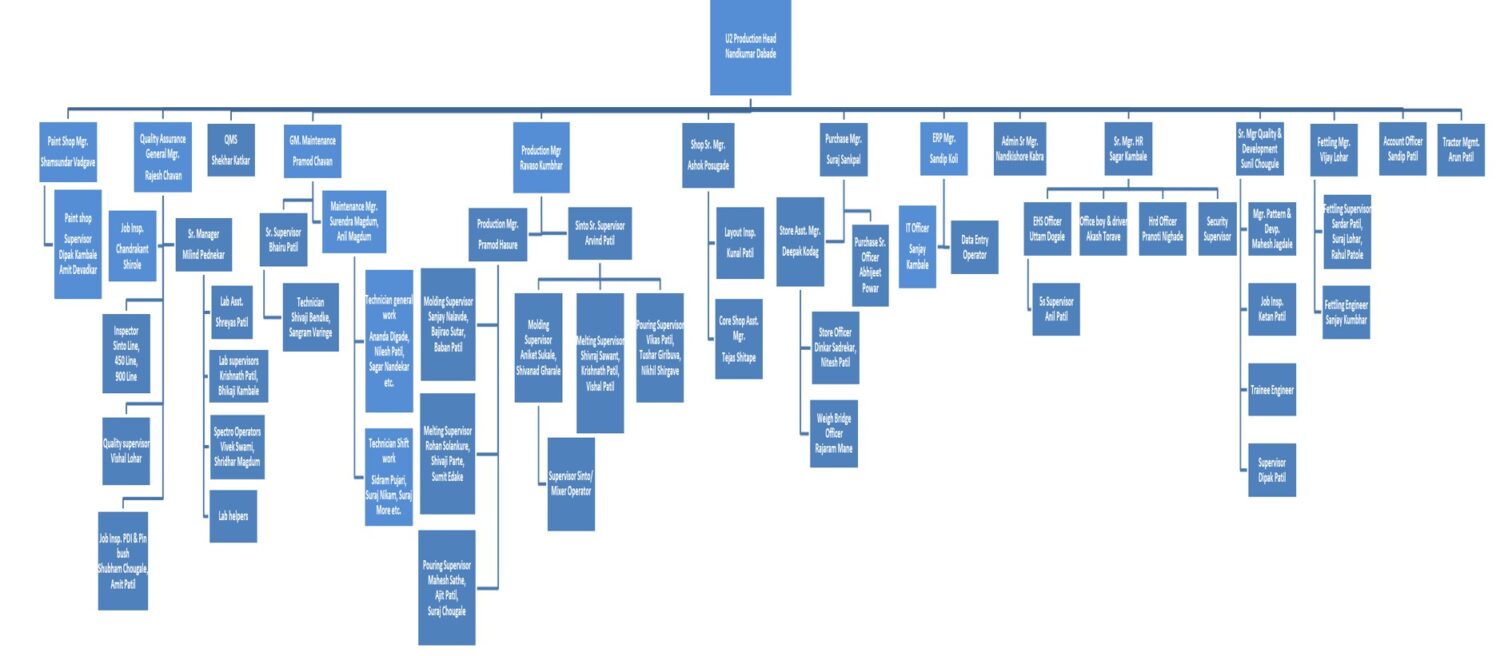 Unit 2