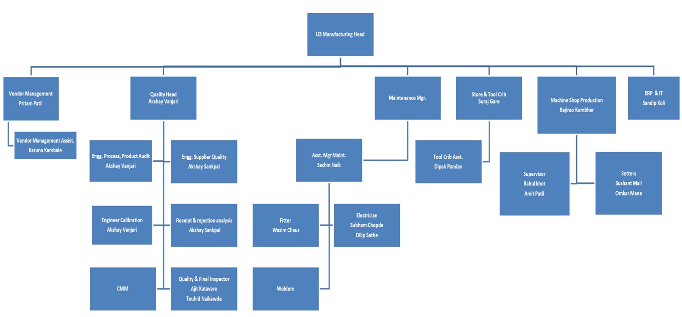Unit 3